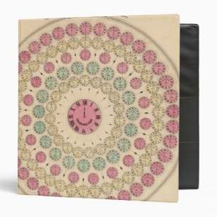 Diagram Exhibiting the difference of time Binder