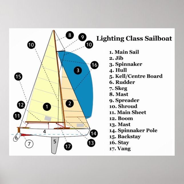 Diagram of a 19 Foot Lighting Class Sailboat Poster (Front)