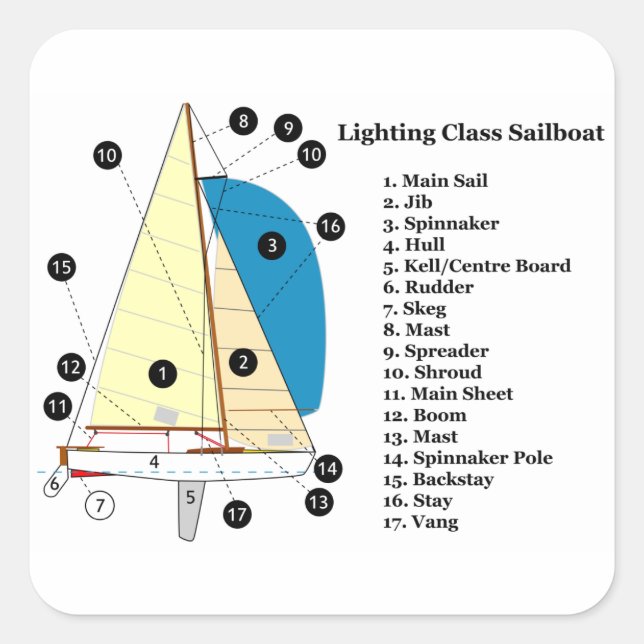 Diagram of a 19 Foot Lighting Class Sailboat Square Sticker (Front)
