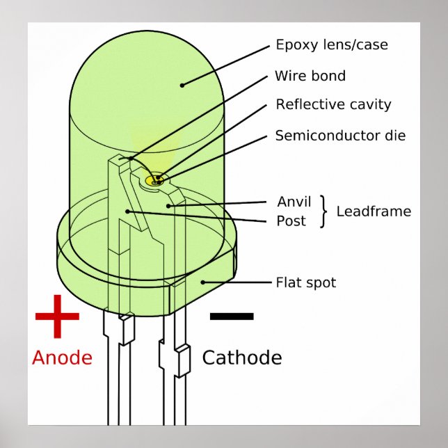 Diagram of a 5mm Round Light-Emitting Diode LED Poster (Front)