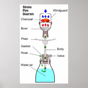 Diagram of a Hookah Shisha Pipe Waterpipe Narghile Poster
