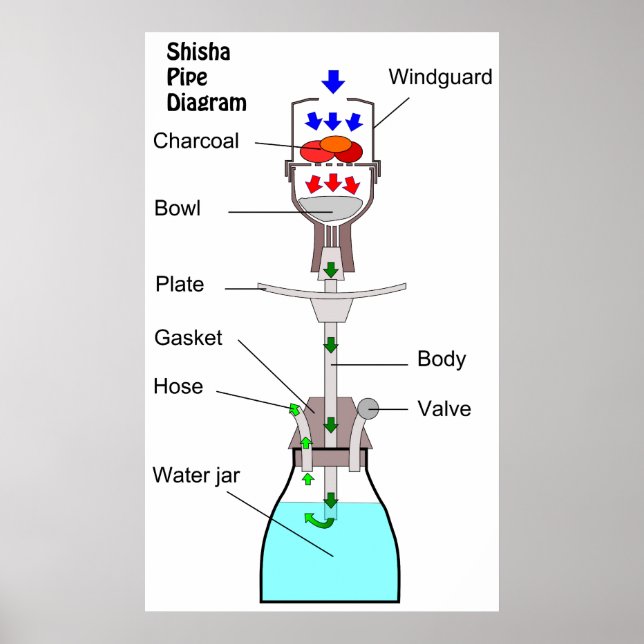 Diagram of a Hookah Shisha Pipe Waterpipe Narghile Poster (Front)