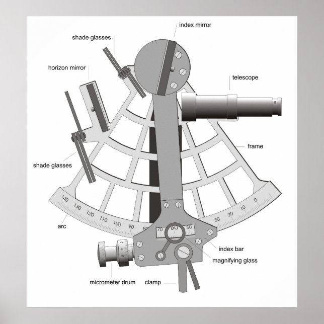 Diagram of a Marine Sextant Poster (Front)