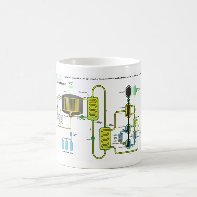 Diagram of a Molten Salt Nuclear Fission Reactor Coffee Mug (Center)