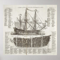 Diagram of a Warship from 1728 Cyclopaedia