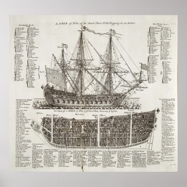 Diagram of a Warship from 1728 Cyclopaedia Poster (Front)