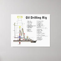 Diagram of an Oil Drilling Rig Tower