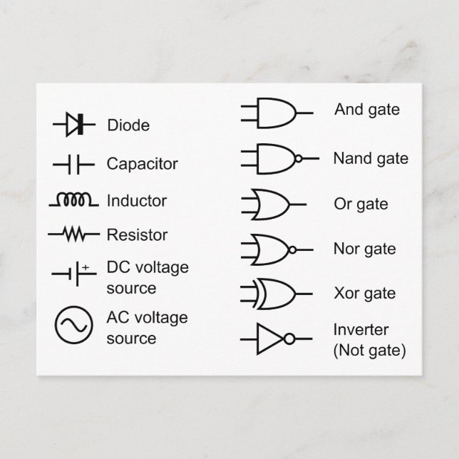 Diagram of Common Electrical Circuit Elements Postcard (Front)