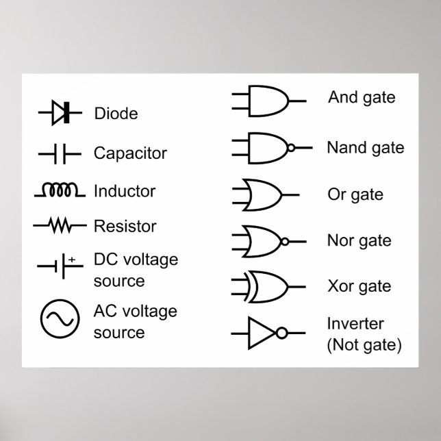 Diagram of Common Electrical Circuit Elements Poster (Front)