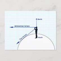 Diagram of Relative Horizons