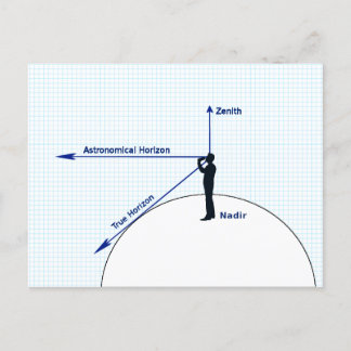 Diagram of Relative Horizons Postcard