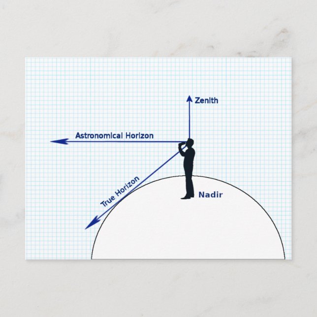 Diagram of Relative Horizons Postcard (Front)
