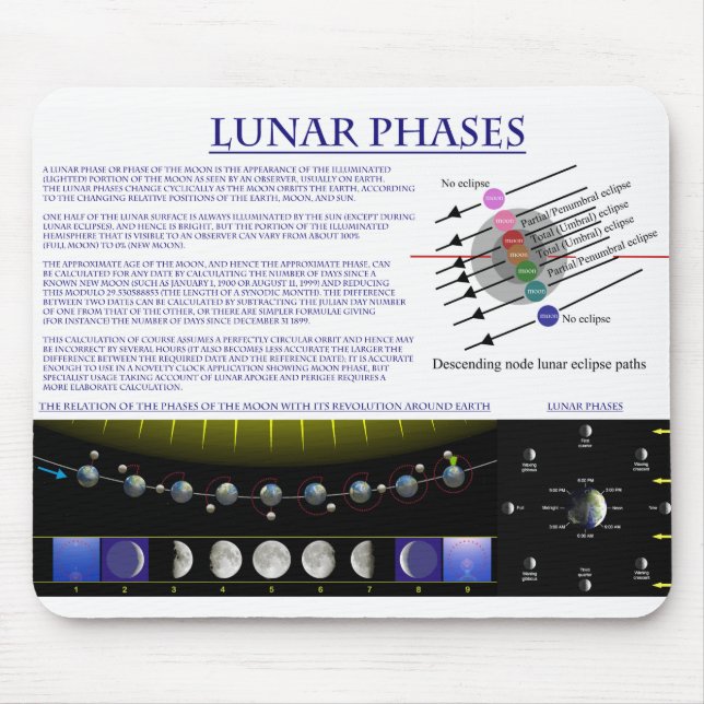 Diagram of the Lunar Phases of Earth's Moon Mouse Pad (Front)
