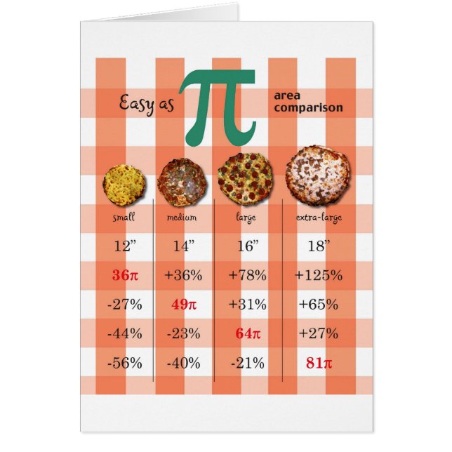 Diagramme 3,16 de maths de comparaison de la pizza (Devant)
