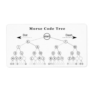 Diagramme d'arbre de code Morse