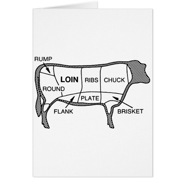 Diagramme de boeuf (Devant)