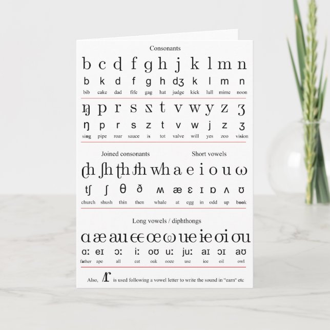Diagramme de caractères de l'alphabet de (Devant)