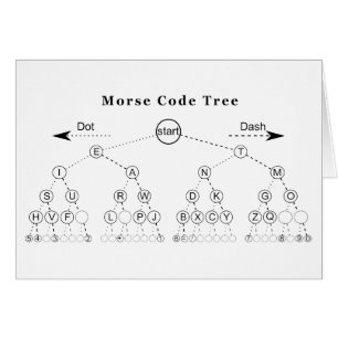Diagramme de l'arborescence du code Morse