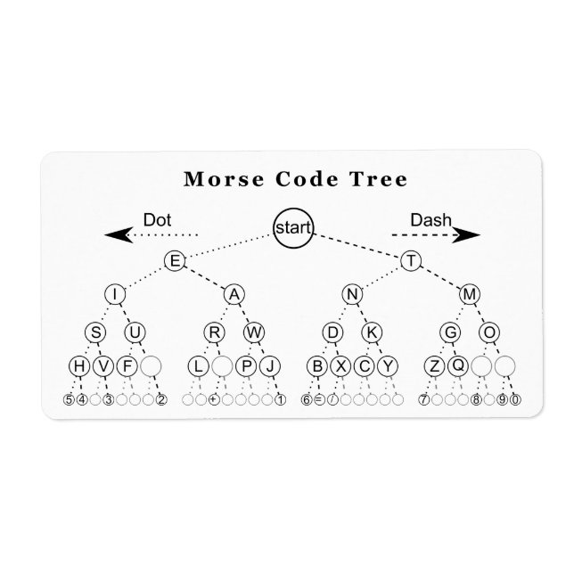 Diagramme de l'arborescence du code Morse (Devant)