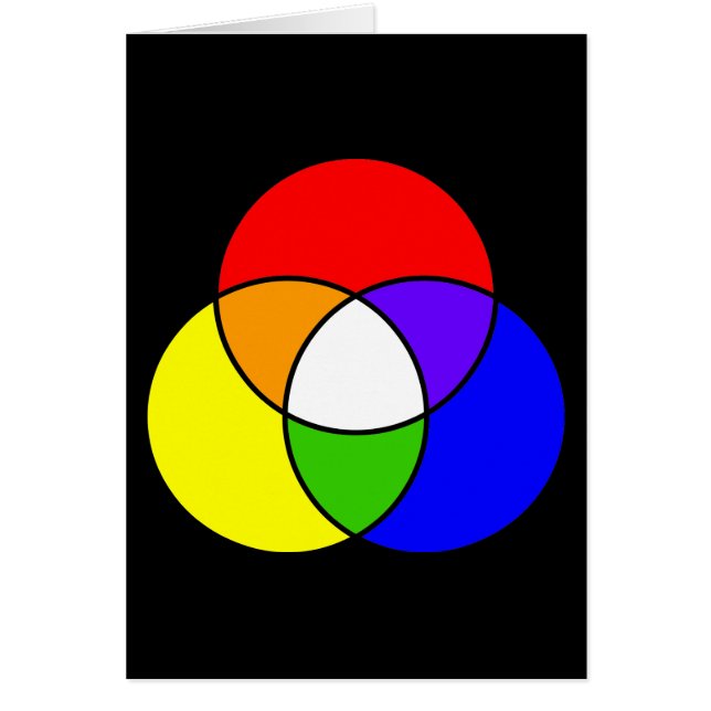 diagramme de venn couleur (Devant)