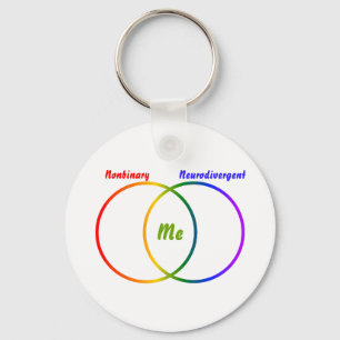 Diagramme de Venn des identités double porte-clés