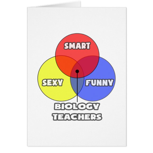 Diagramme de Venn .. Enseignants en biologie (Devant)