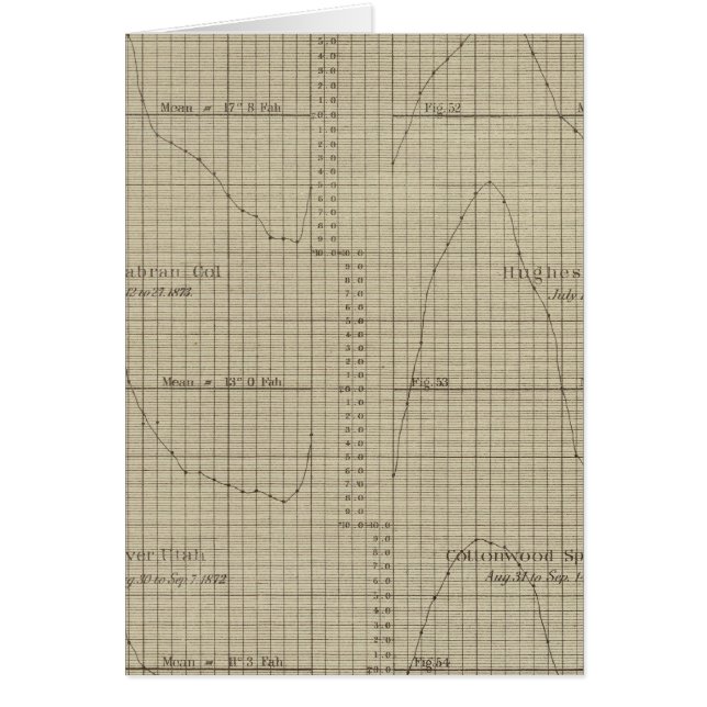 Diagramme des thermomètres à bulbes secs, humides (Devant)