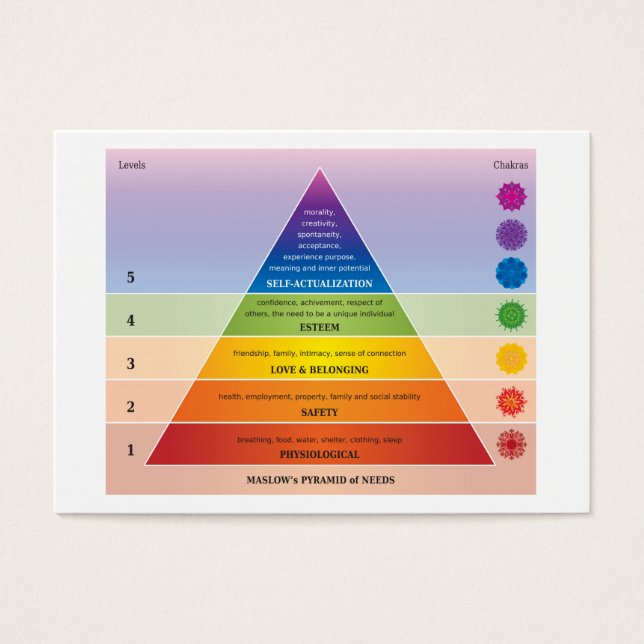 Diagramme / graphique de la pyramide des besoins d (Devant)