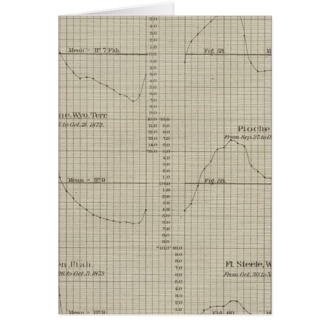 Différences, humides, thermomètres à bulbes secs (Devant)