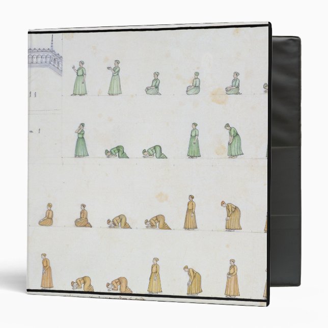 Different positions of the Body during Prayer from Binder (Front/Inside)