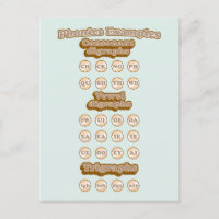 Digraphs, Trigraphs Learning English Phonics