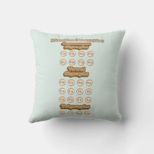 Digraphs, Trigraphs Learning English Phonics Throw Pillow