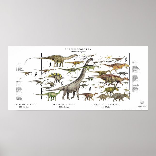 Dinosaur Pageant Poster Gregory Paul (Front)
