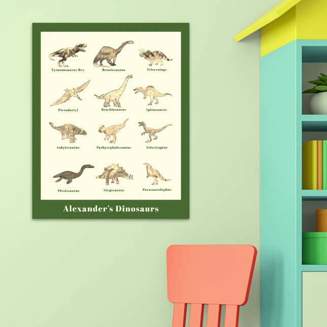 Dinosaurs with names personalized Educational Poster (Dinosaurs with names educational poster)