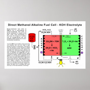 Direct Methanol Alkaline Fuel Cell Diagram Poster