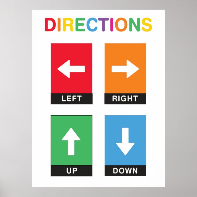 Directions Classroom Educational Poster (Front)