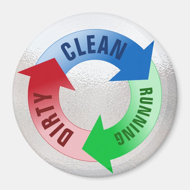 Dirty Clean Running Dishwasher Status Reminder Magnet (Front)