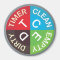 Dishwasher Clean Dirty Empty Timer Kitchen