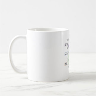 DITKI Brainstem Mug