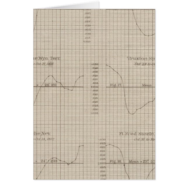 Diurnal barometric curves chart (Front)