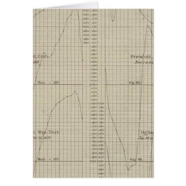 Diurnal relative humidity (Front)