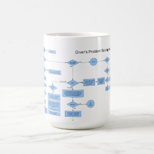 Diver's Problem Solving Flowchart Coffee Mug