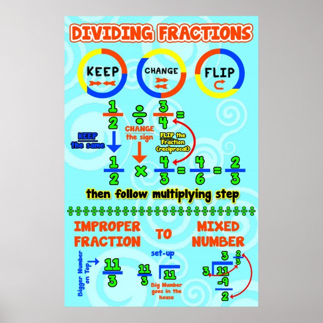 Dividing Fraction {Math Poster} Poster (Front)