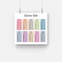 Division Table Poster