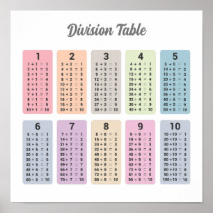 Division Table Poster