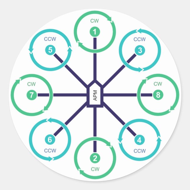 DIY Drone Octo+ Sticker (Front)