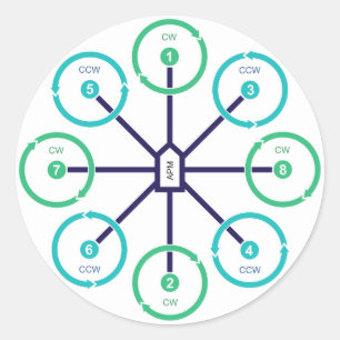 DIY Drone Octo+ Sticker