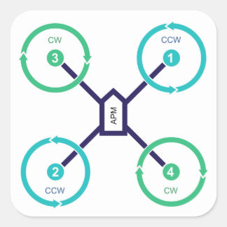 DIY Drone QuadX Sticker