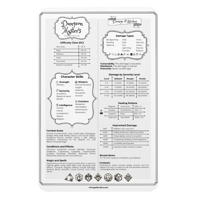 Dnd 5e Dungeon Master Quick Reference Guide Magnet (Vertical)