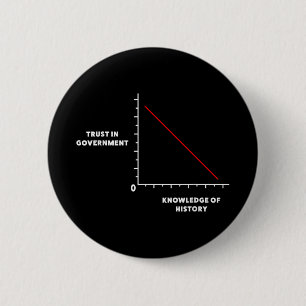 Dont Trust The Us Government Anti Federal Governme 2 Inch Round Button